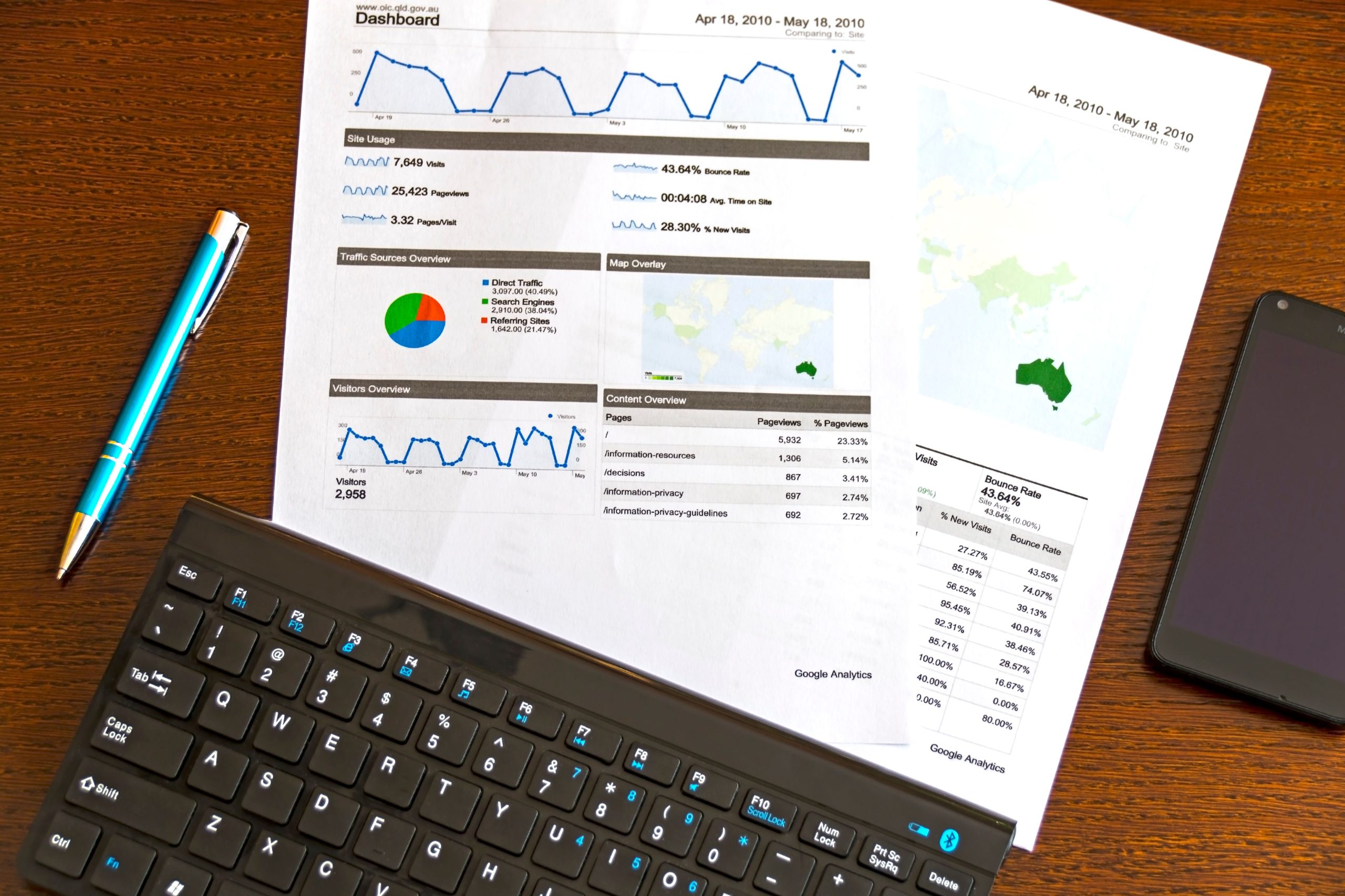 Rapport analytique, clavier, stylo et téléphone bureau